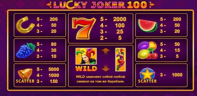 Lucky Joker символы слота